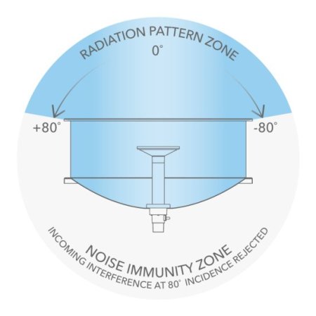 (image for) MikroTik Sleeve30 | Radome cover | dedicated for mANT30