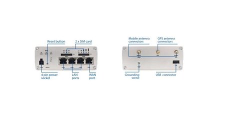 (kuva varten) Teltonika RUTX09 | Industrial 4G LTE router | Cat 6, Dual Sim, 1x Gigabit WAN, 3x Gigabit LAN