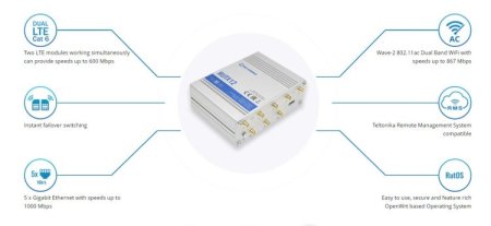 (kuva varten) Teltonika RUTX12 | Industrial 4G LTE router | Cat 6, Dual Sim, 1x Gigabit WAN, 3x Gigabit LAN, WiFi 802.11 AC