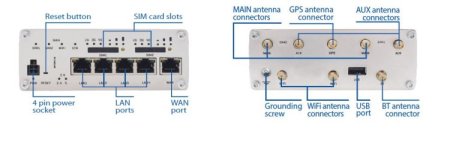 (kuva varten) Teltonika RUTX12 | Industrial 4G LTE router | Cat 6, Dual Sim, 1x Gigabit WAN, 3x Gigabit LAN, WiFi 802.11 AC