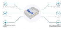 (kuva varten) Teltonika RUTX12 | Industrial 4G LTE router | Cat 6, Dual Sim, 1x Gigabit WAN, 3x Gigabit LAN, WiFi 802.11 AC