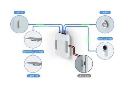 (image for) Ubiquiti UA-CARD 20-pack | Access card | UniFi Access Card